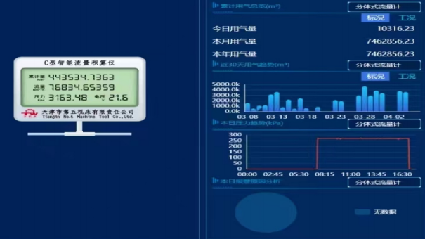 智慧云服務(wù)管理平臺(tái)